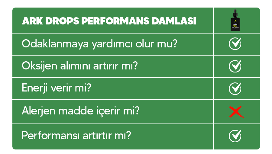 ARK Drops Performans Damlası Soru-Cevap